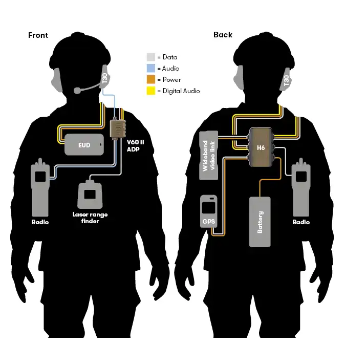INVISIO H Series System Before After