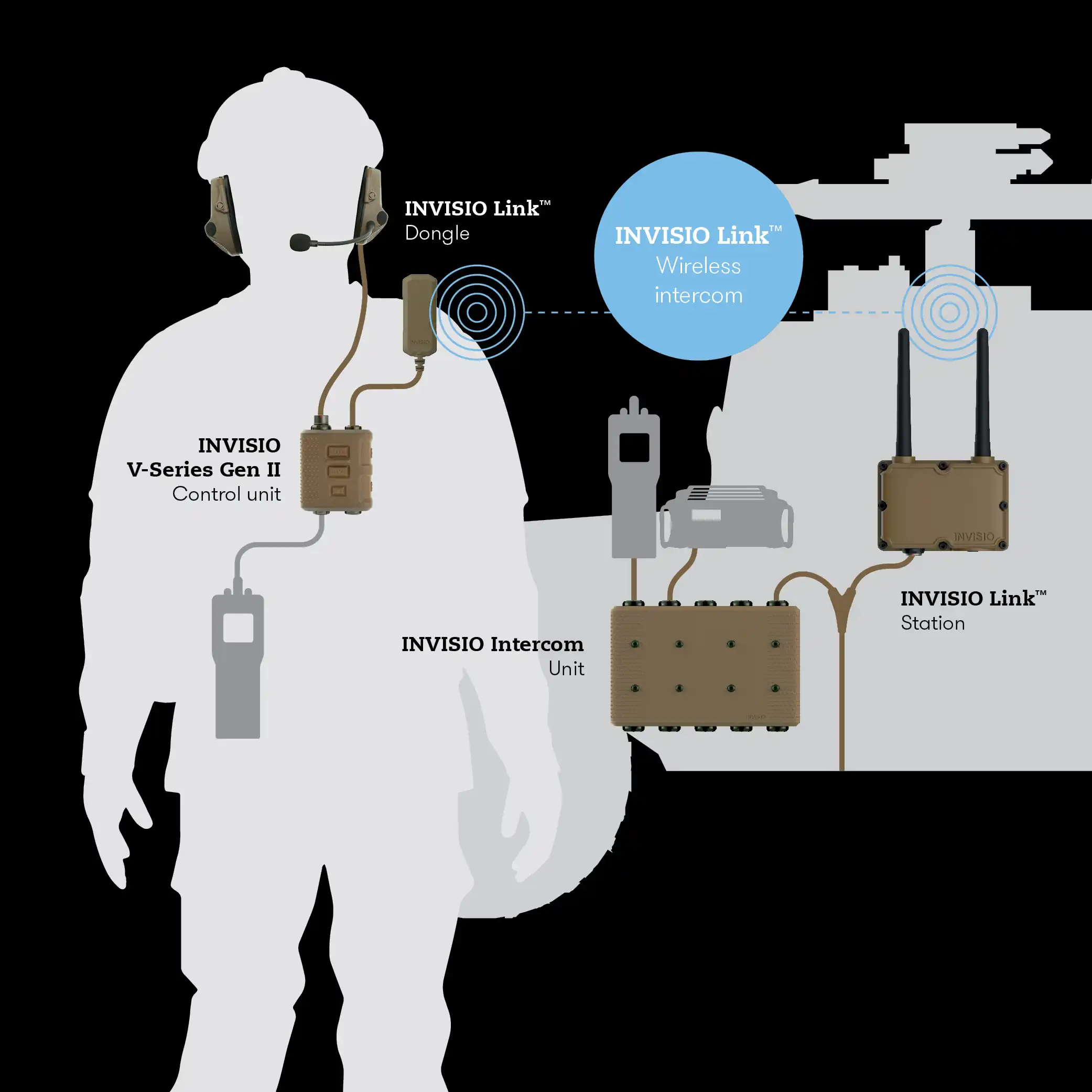 INVISIO Intercom Linkwireless Intercom