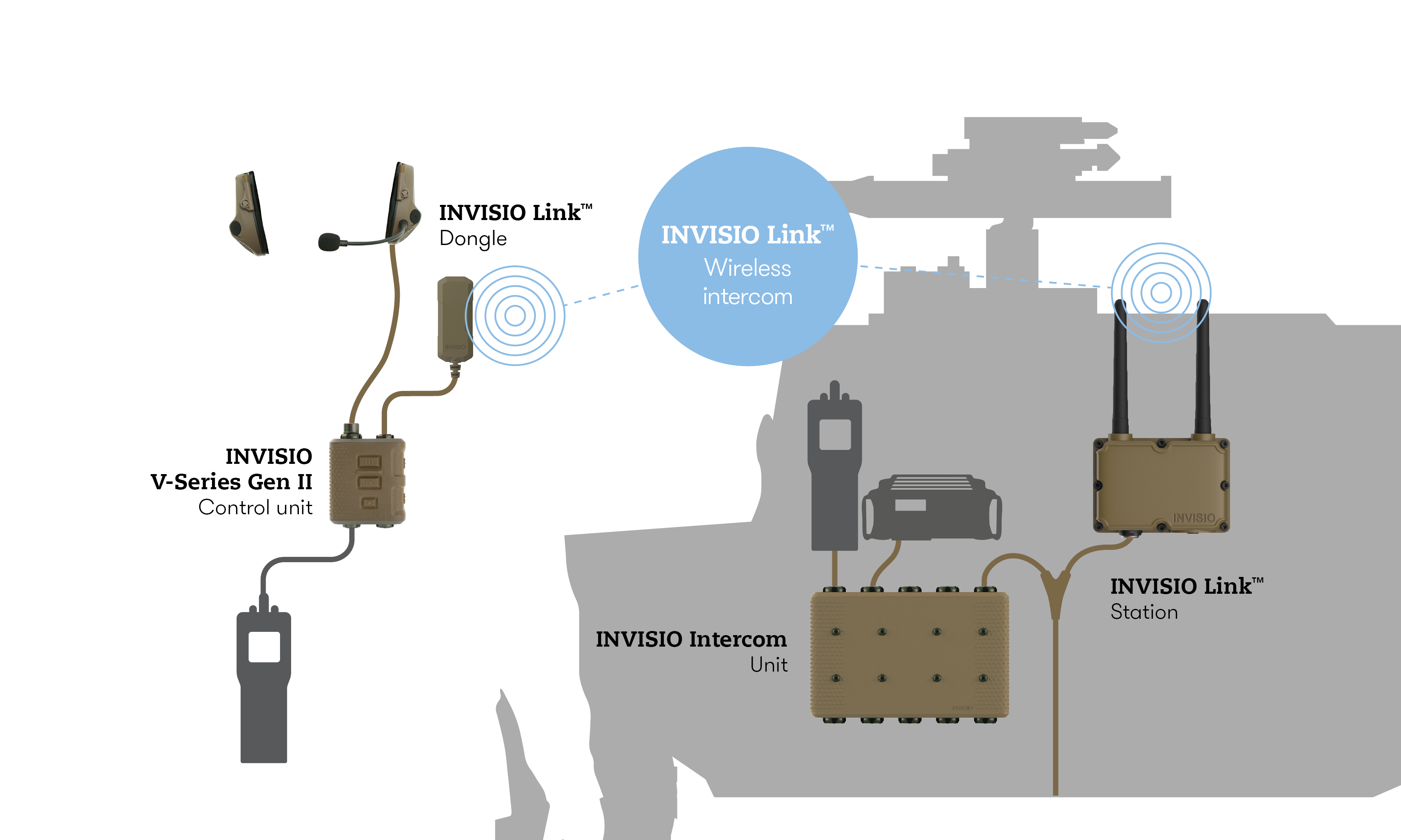 INVISIO Intercom Link Wireless Intercom System